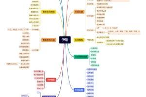 伊语IM即时通讯源码/im商城系统/纯源码IM通讯系统