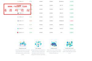 全新二开交易所/后台预生成K线/质押生息/IEO认购/币币合约交易