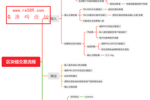 经典版矿机系统/云矿机交易/虚拟币交易推广系统