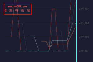 最新【代码开源】纳斯达克微盘系统源码/PHP微交易源码/支持中英文/域名检测/等等功能